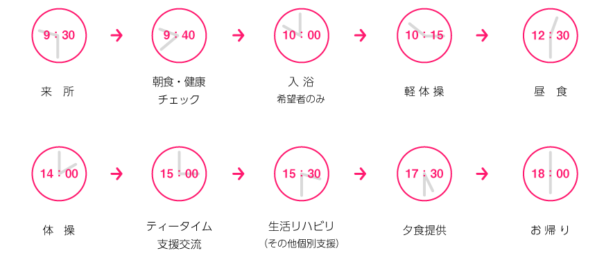 通所介護事業所いぶきの一日の流れ